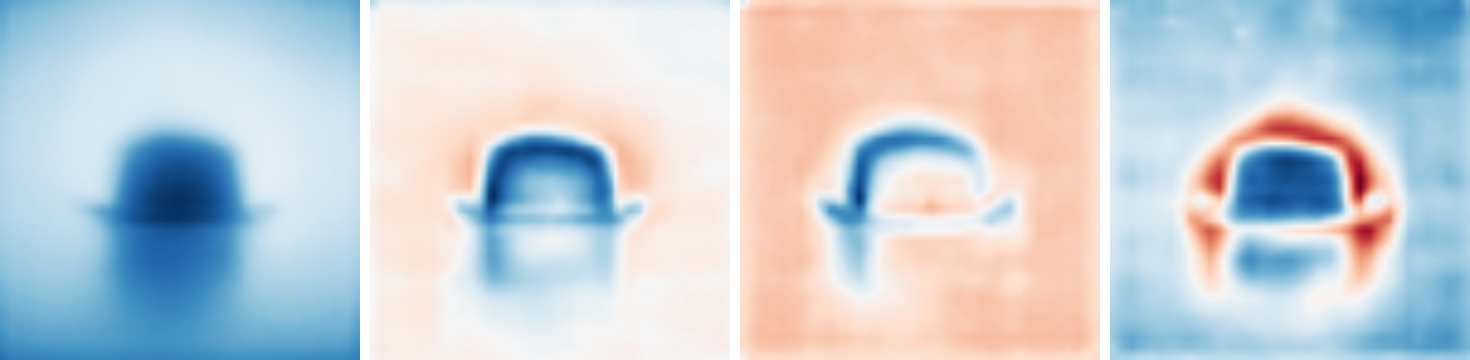 DA V2 refinenet3 channels for the fedora hat: mass, contour, edges, orientation