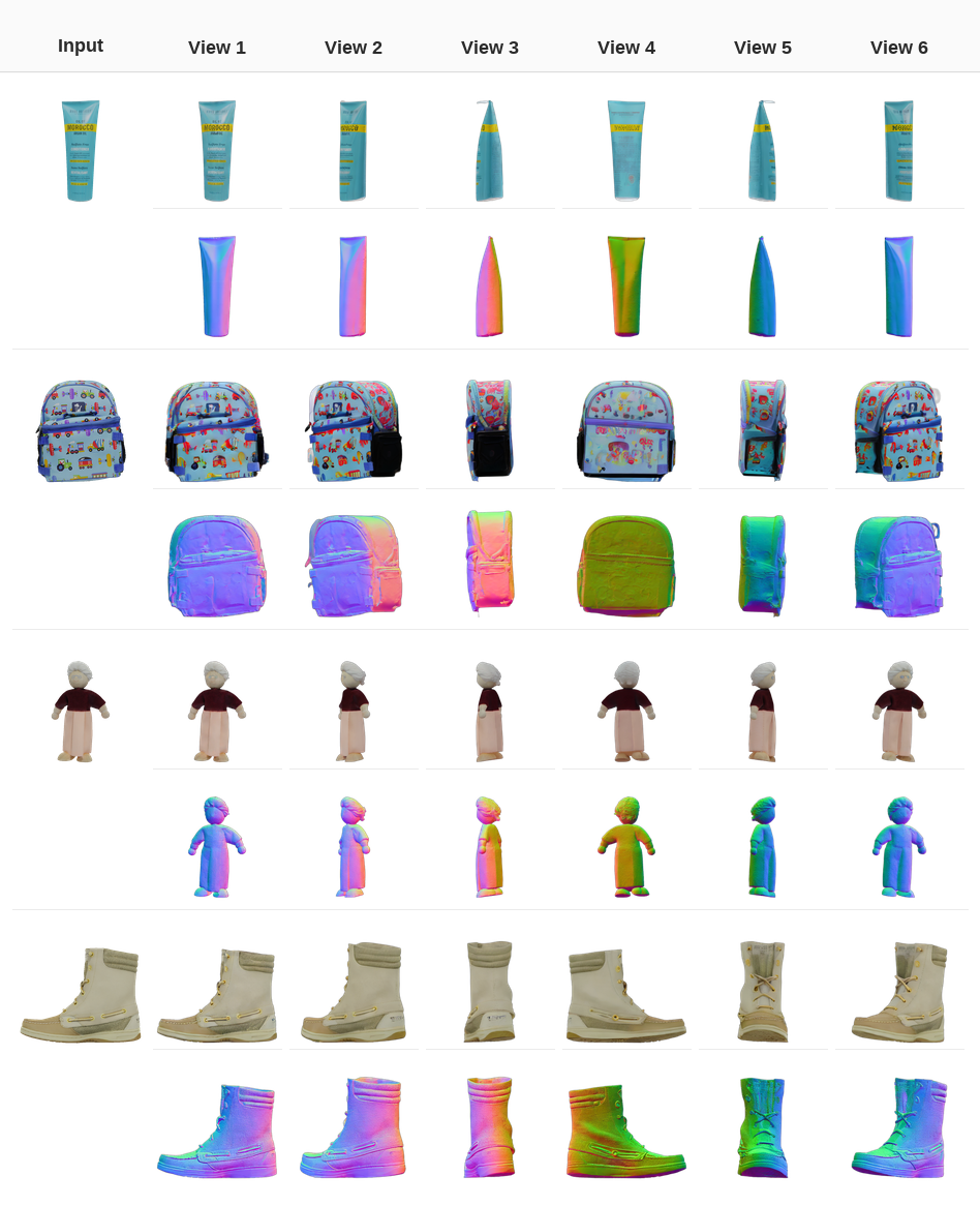Era3D six-view RGB and normal-map outputs under combined guidance.