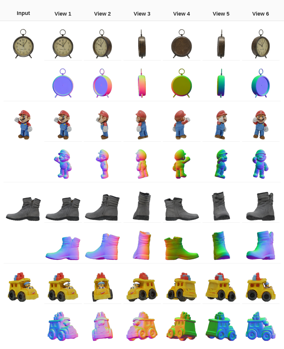 Combined-guidance reconstructions across all 30 GSO objects.