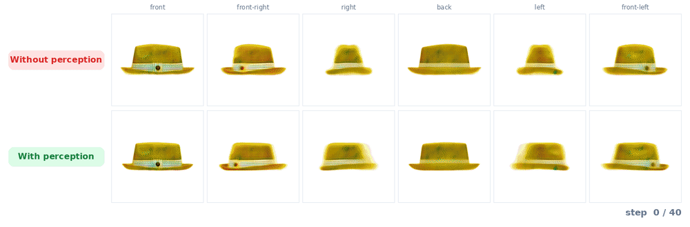 Fedora hat: top row baseline grows a tall pointed crown in the side views; bottom row perception guidance settles the proper low fedora shape, across all 40 denoising steps.